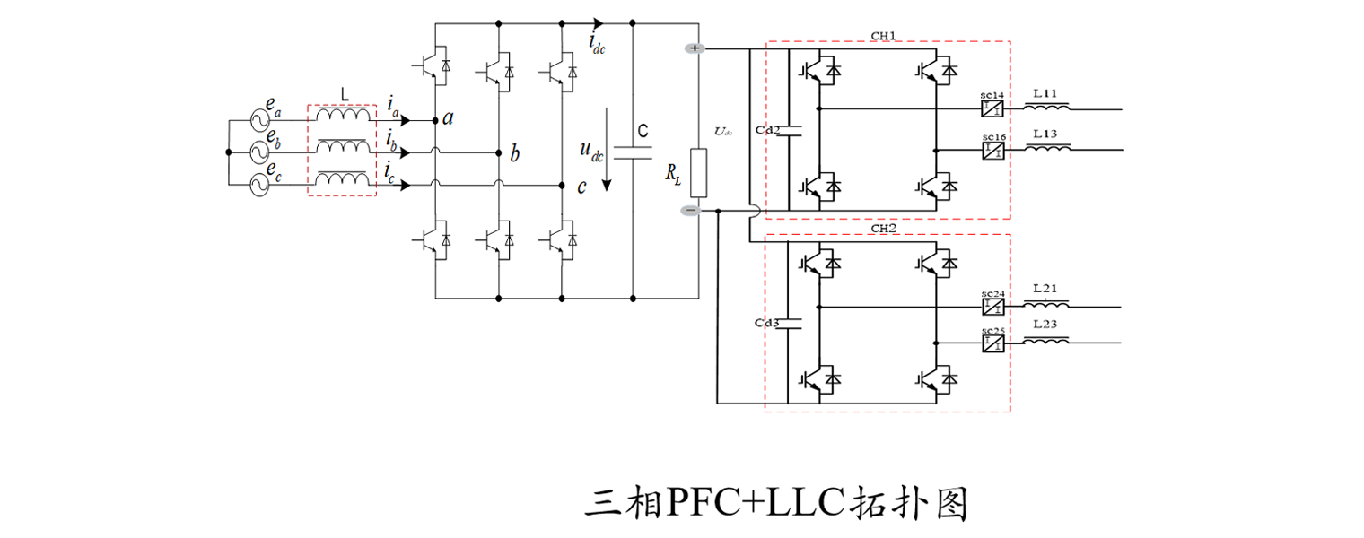 OBC（車(chē)載充電器）應(yīng)用拓?fù)鋱D