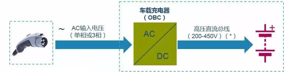OBC（車(chē)載充電器）應(yīng)用系統(tǒng)圖